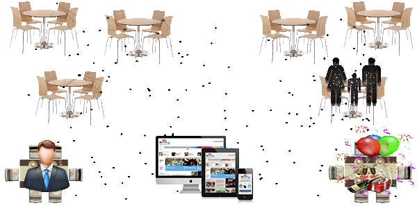 recervaciones on line CEO de reservaciones para restaurantes